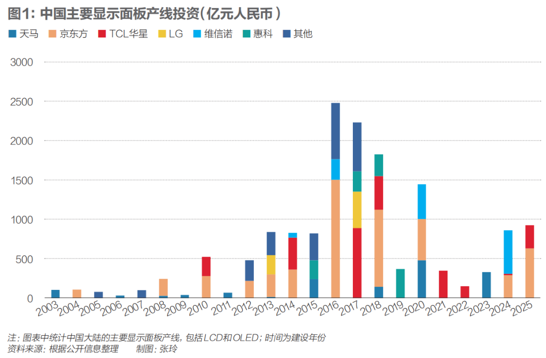 显示产业下半场：中韩技术竞逐与新路线崛起