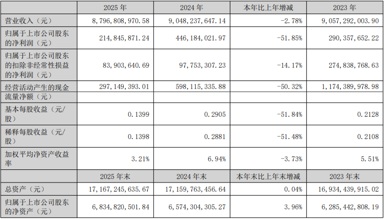 佛山照明、大族激光公布2025年业绩
