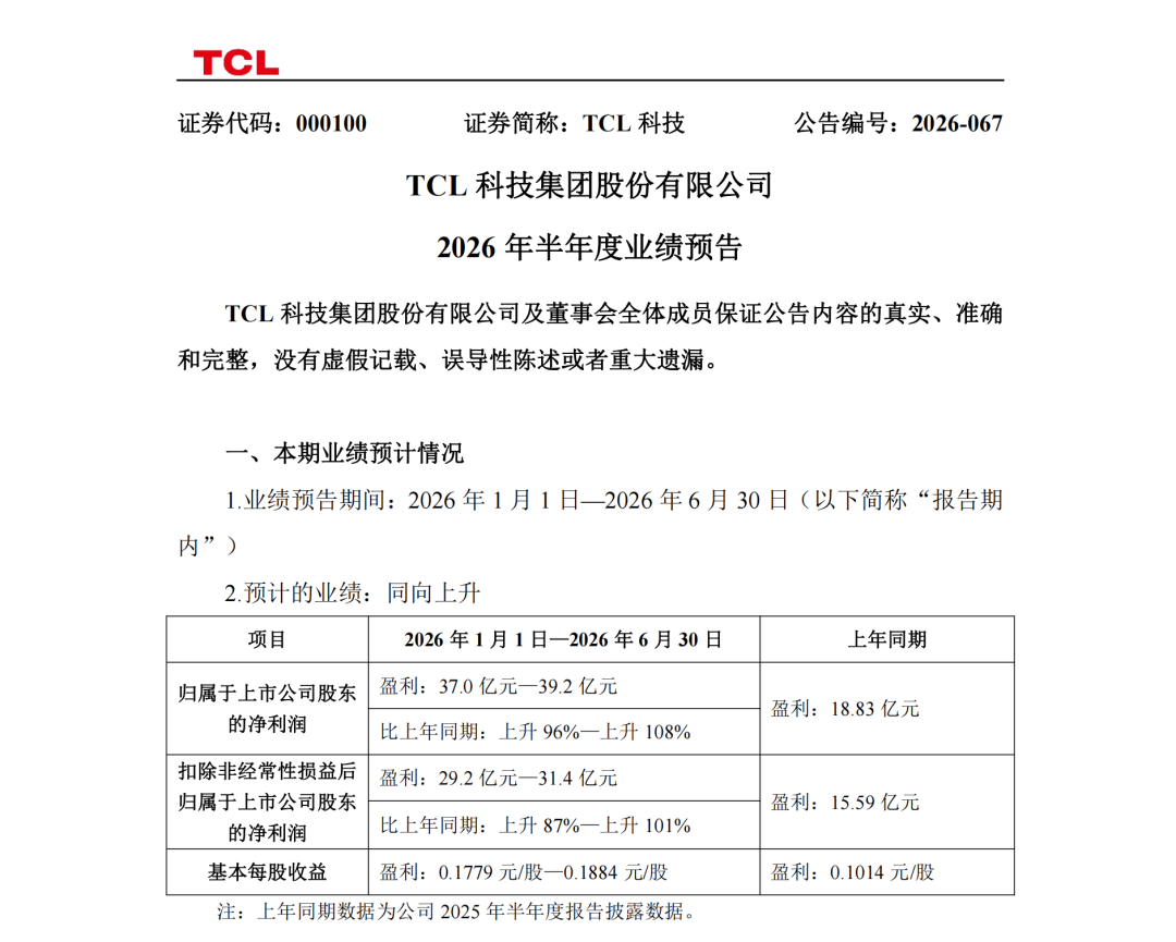 TCL华星上半年业绩预计净利润超38亿元，大尺寸盈利稳健，车载增速强劲，OLED高端化蓄力
