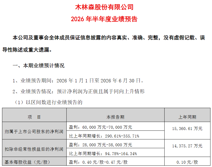 2026上半年照明上市企业业绩预告盘点，行业分化特征凸显