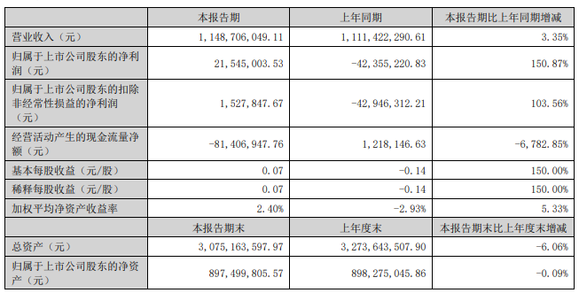 英飞特2026年半年报：归母净利同比增长150.87%，全球化布局释放韧性