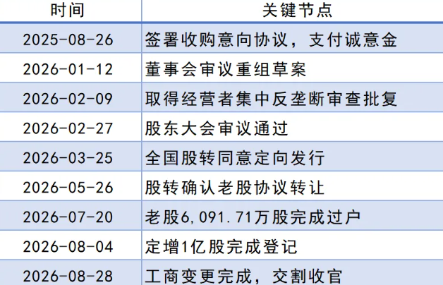 14.54亿元！得邦照明收购嘉利股份，一场三方共赢的产业整合